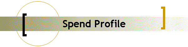 Spend Profile